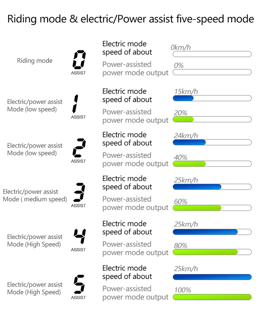 LANKELEISI Wombat-1 Cargo-Elektrofahrrad, 1000-W-Motor, 48-V-20-Ah-Akku, 20 x 3,0-Zoll-Reifen, 46 km/h Höchstgeschwindigkeit, 150 km Reichweite, hydraulische Scheibenbremse, Vorderradfederung mit Ölfeder, Shimano 7-Gang-Schaltung – Grau