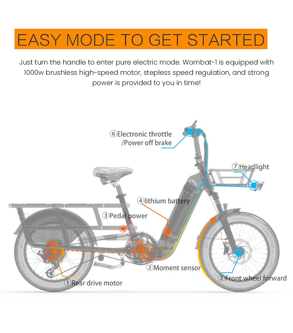 LANKELEISI Wombat-1 Cargo-Elektrofahrrad, 1000-W-Motor, 48-V-20-Ah-Akku, 20 x 3,0-Zoll-Reifen, 46 km/h Höchstgeschwindigkeit, 150 km Reichweite, hydraulische Scheibenbremse, Vorderradfederung mit Ölfeder, Shimano 7-Gang-Schaltung – Orange
