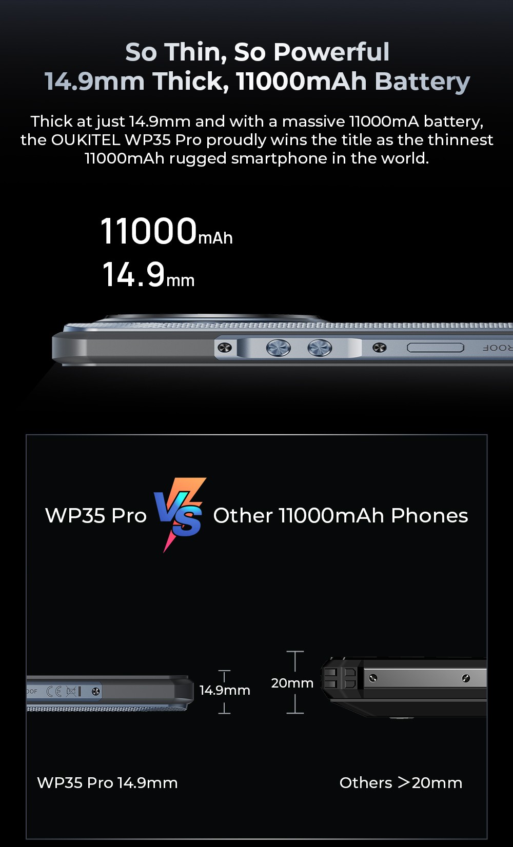 OUKITEL WP35 Pro Robustes Telefon, 11000 mAh großer Akku, 6,6 Zoll FHD+ Bildschirm, Dual-SIM, 64MP+32MP Kamera, NFC/OTG/BT5.2/GPS, Schwarz