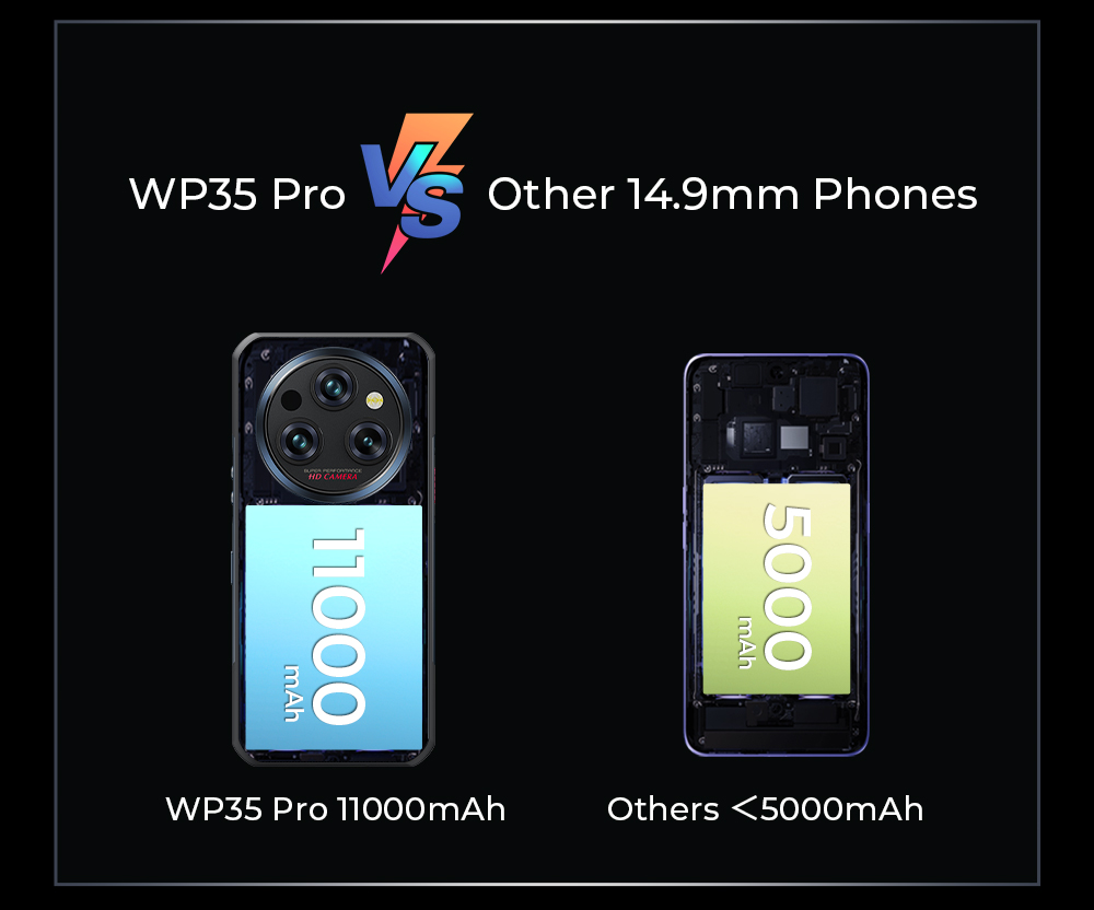 OUKITEL WP35 Pro Robustes Telefon, 11000 mAh großer Akku, 6,6 Zoll FHD+ Bildschirm, Dual-SIM, 64MP+32MP Kamera, NFC/OTG/BT5.2/GPS, Schwarz