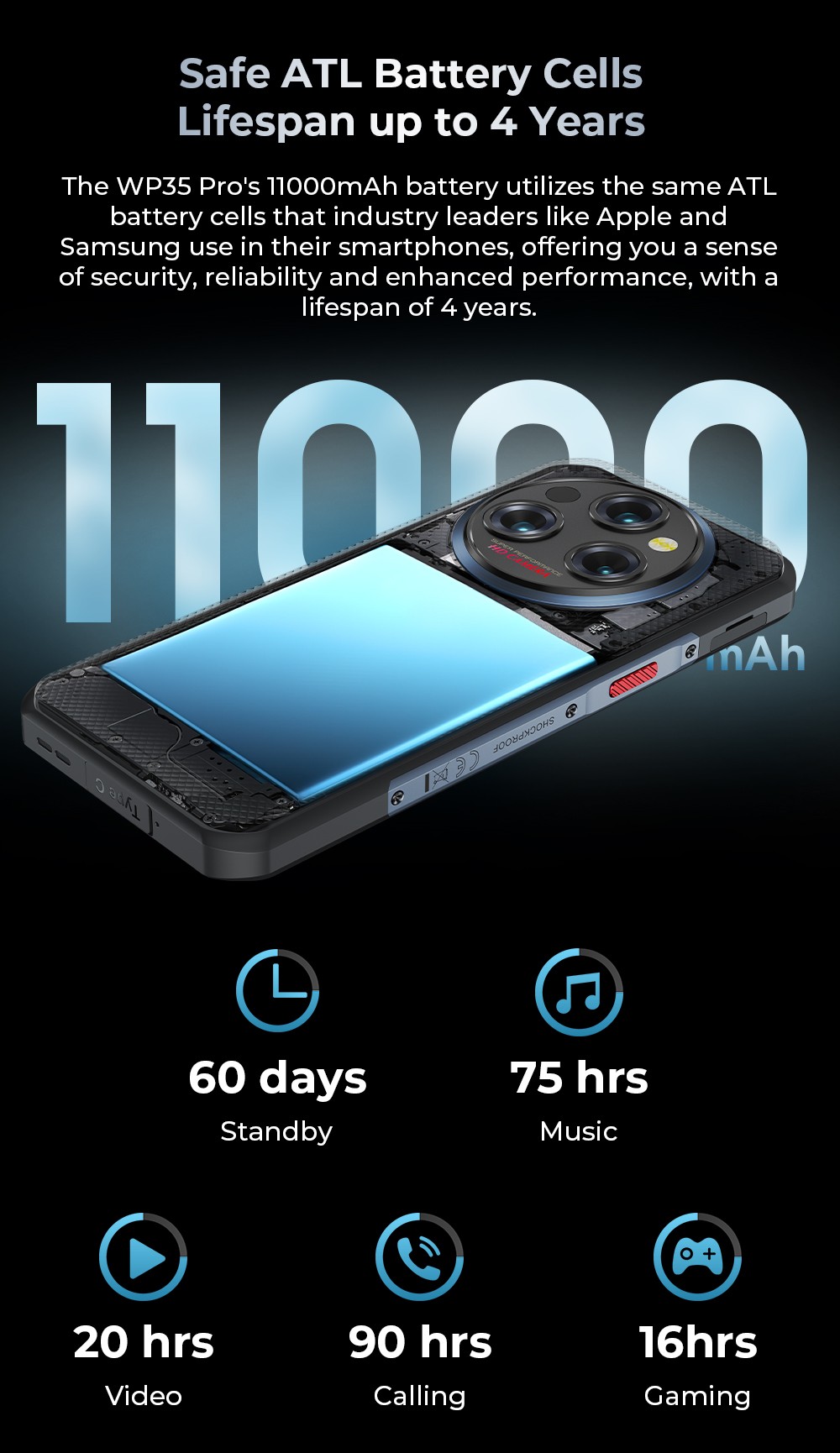 OUKITEL WP35 Pro Robustes Telefon, 11000 mAh großer Akku, 6,6 Zoll FHD+ Bildschirm, Dual-SIM, 64MP+32MP Kamera, NFC/OTG/BT5.2/GPS, Schwarz