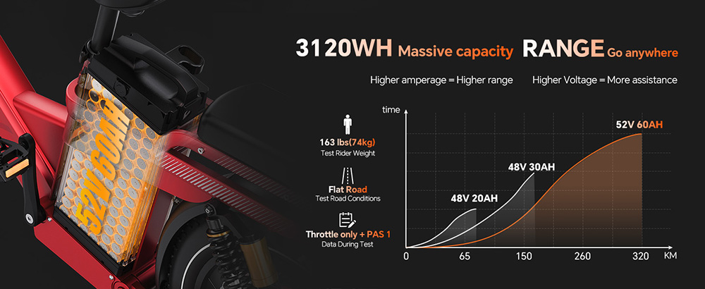 TESWAY X5 AWD Electric Bike, 1000W*2 Motor, 52V 60Ah Battery, 20*4 inch Tires, 60km/h Max Speed, 300km Max Range, Dual Hydraulic Brakes, Full Suspension, Shimano 7-speed - Red