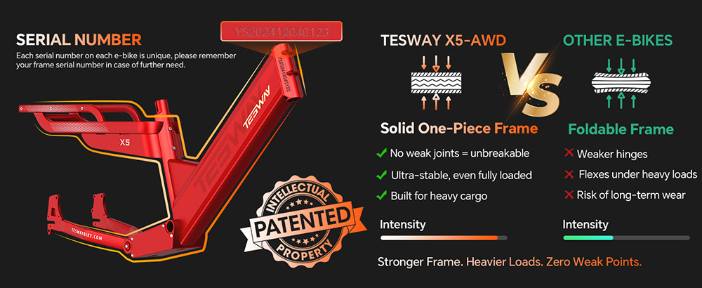 TESWAY X5 AWD Electric Bike, 1000W*2 Motor, 52V 60Ah Battery, 20*4 inch Tires, 60km/h Max Speed, 300km Max Range, Dual Hydraulic Brakes, Full Suspension, Shimano 7-speed - Red