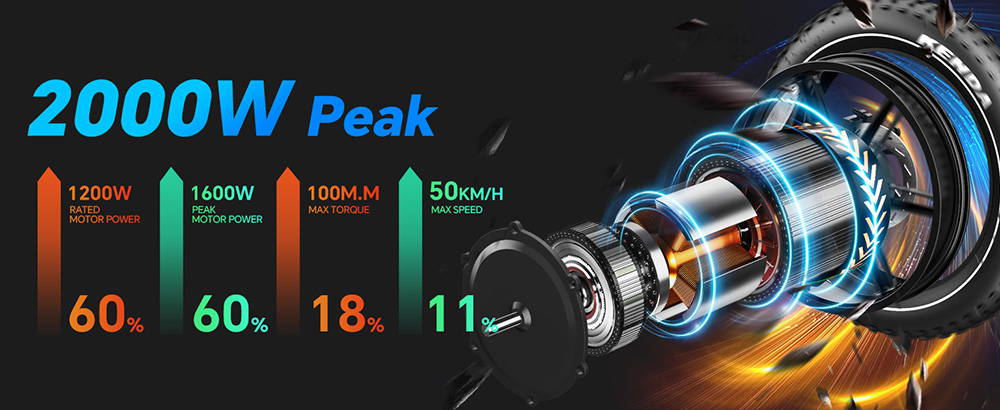 TESWAY X7 Pro Elektrofahrrad, 1000-W-Motor, 48-V-60-Ah-Akku, 20 x 4-Zoll-Reifen, 50 km/h Höchstgeschwindigkeit, 320 km maximale Reichweite, doppelte hydraulische Bremsen, Vollfederung, Shimano 7-Gang-Schaltung – Schwarz