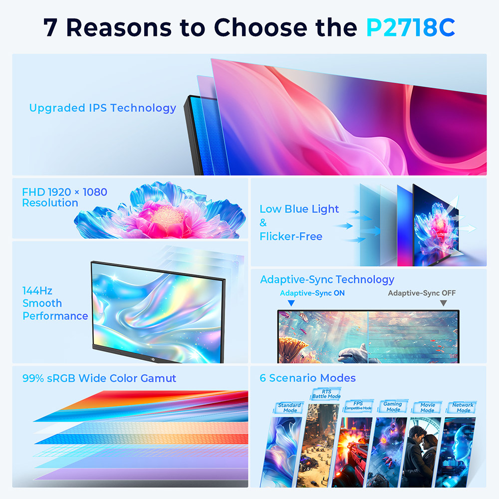 Refurbished TITAN ARMY P2718C Gaming Monitor, 27 inch 16:9 1920*1080 IPS Screen, 144Hz Refresh Rate, HDR10, Adaptive Sync, Low Blue Light & Flicker-free, 99% sRGB, Adjustable Stand, Supports VESA Mount, 1*HDMI 1.4, 1*DP 1.2