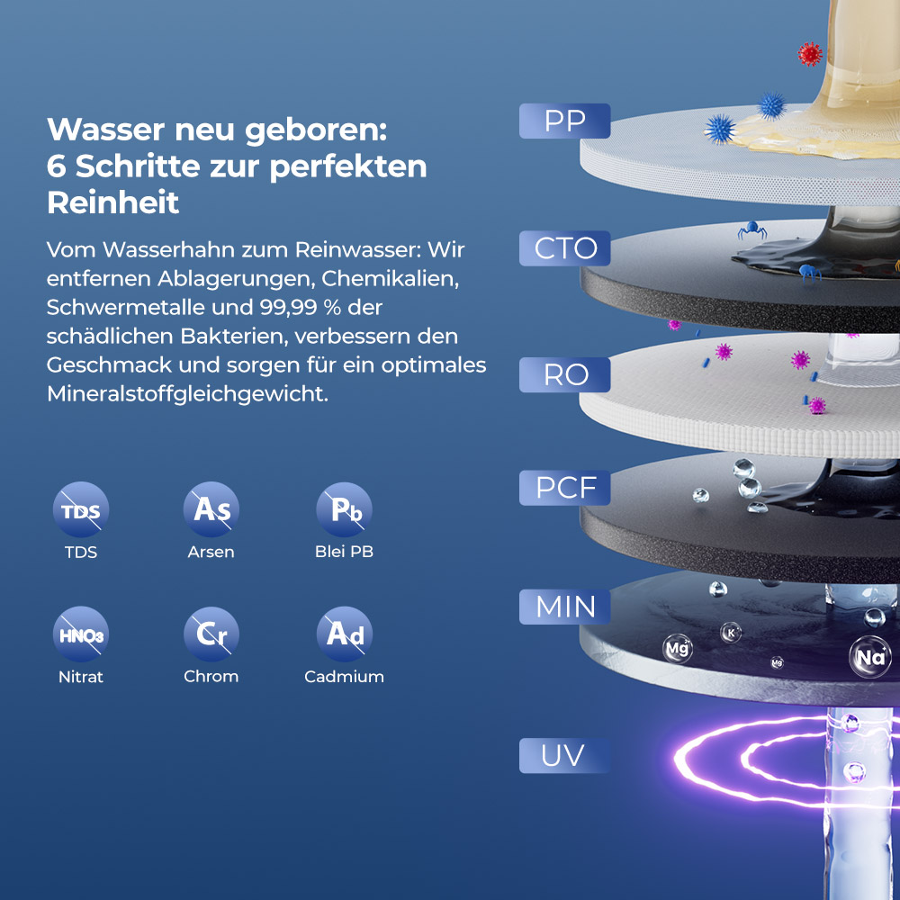 Hydrofast W100 Wasserreiniger für die Arbeitsplatte mit heißem und raumwarmem Wasser, 8 Temperaturen