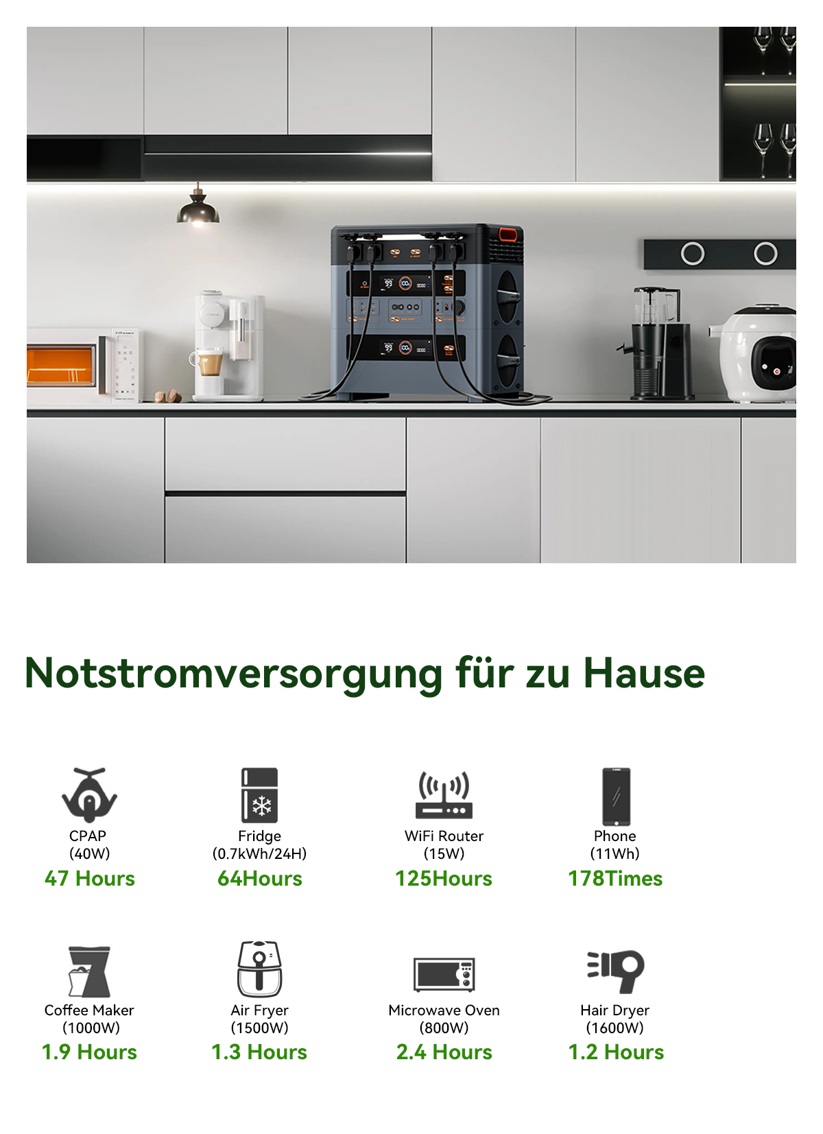 Blackview Oscal PowerMax 2400 Pro Powerstation, 2016Wh 2400W, LiFePO4 3500+ Zyklen, 1.2h Schnellladung, Smart App