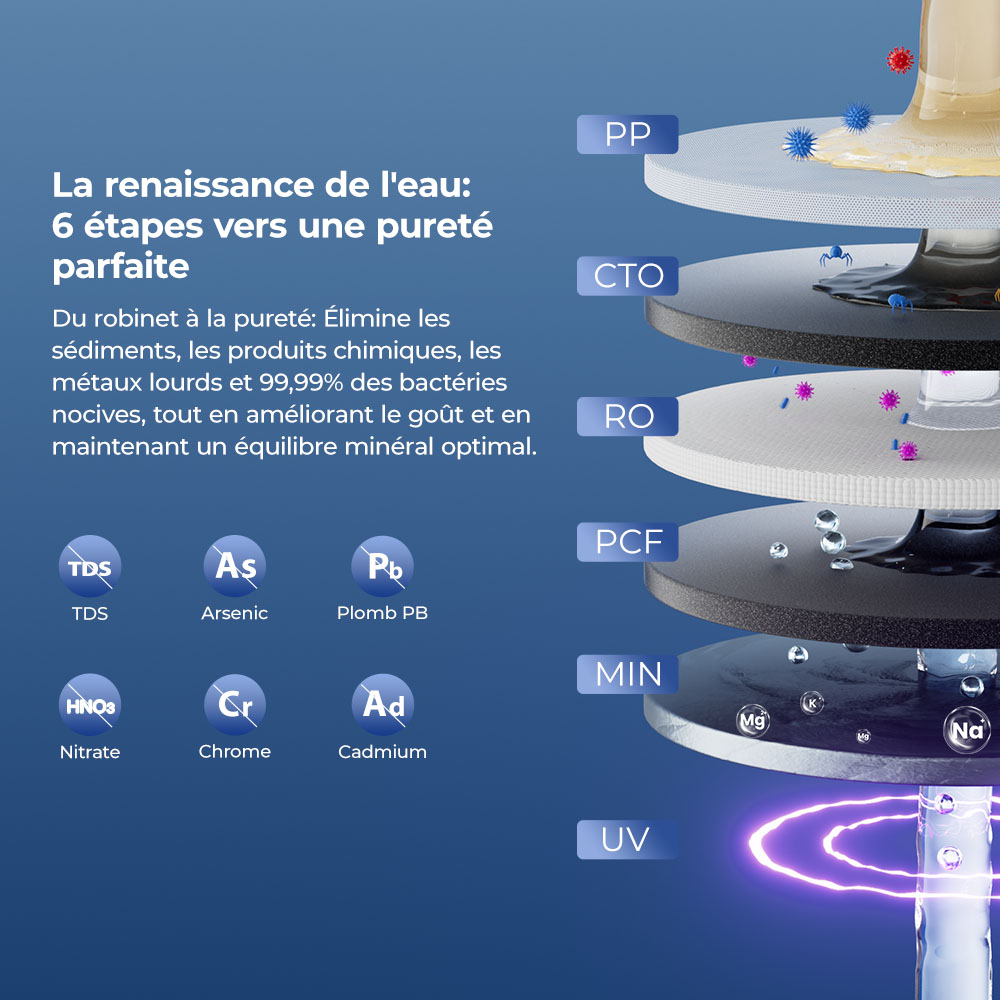 Hydrofast W100 Purificateur d'Eau Comptoir, Eau Chaude & Froide, 8 Températures