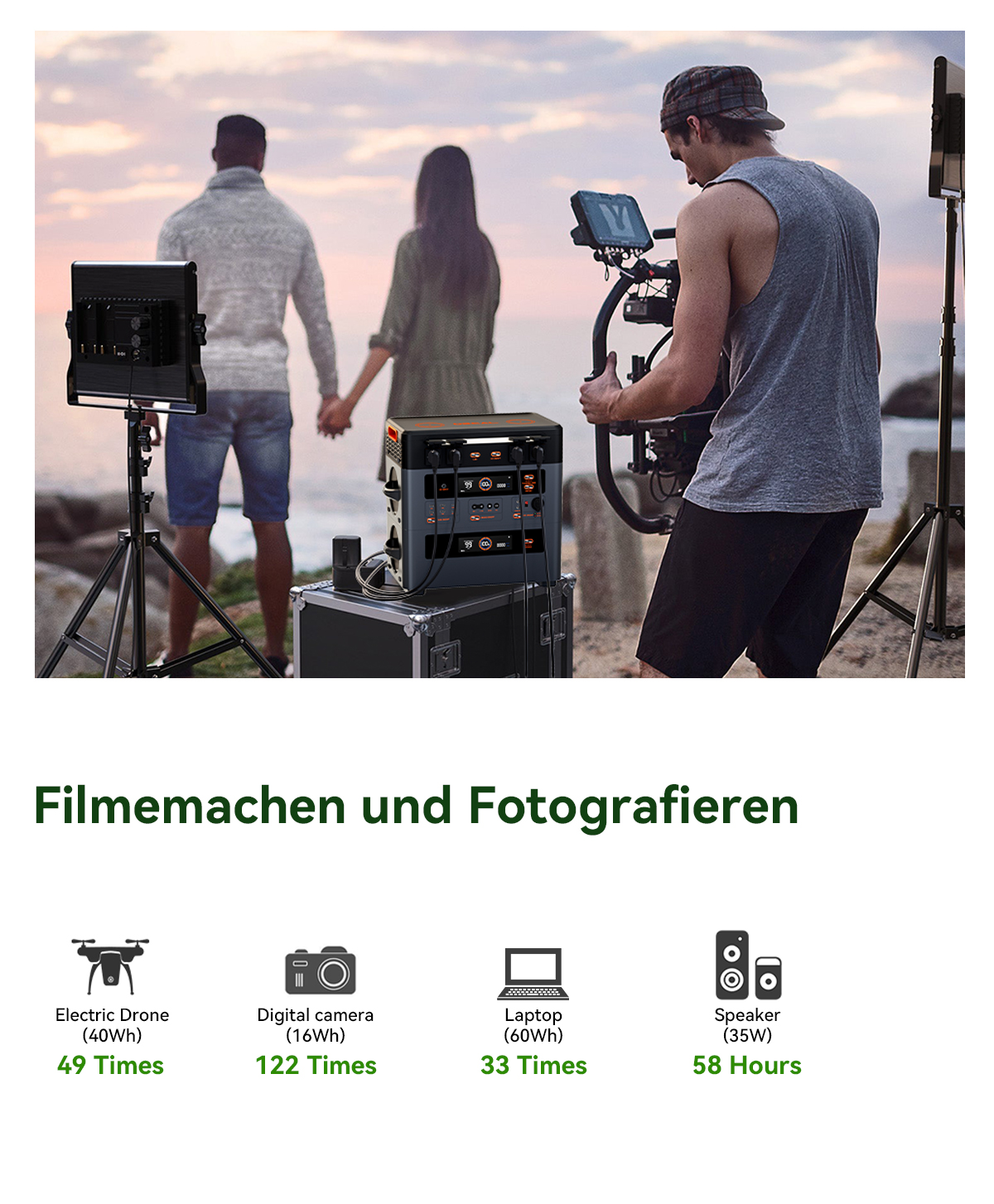 Blackview Oscal PowerMax 2400 Pro Powerstation, 2016Wh 2400W, LiFePO4 3500+ Zyklen, 1.2h Schnellladung, Smart App