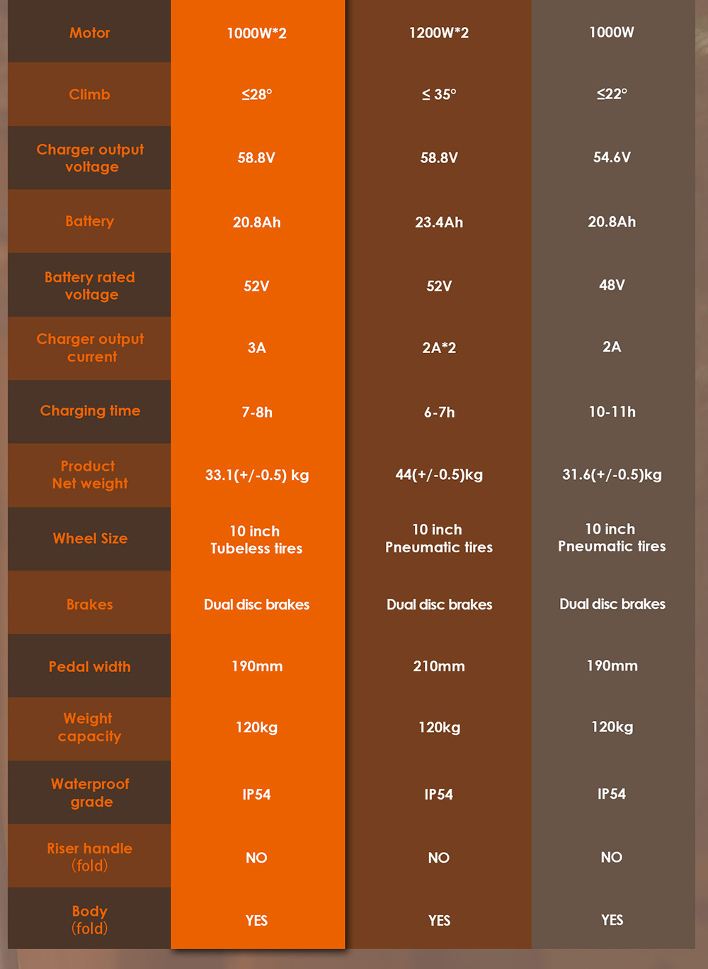 (2025 Upgrade) KUKIRIN G2 Master Elektroroller, 2 x 1000 W Motor, 52 V, 20,8 Ah Akku, 70 km maximale Reichweite, 60 km/h Höchstgeschwindigkeit