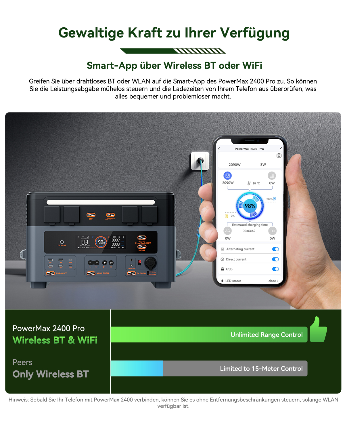 Blackview Oscal PowerMax 2400 Pro Powerstation, 2016Wh 2400W, LiFePO4 3500+ Zyklen, 1.2h Schnellladung, Smart App