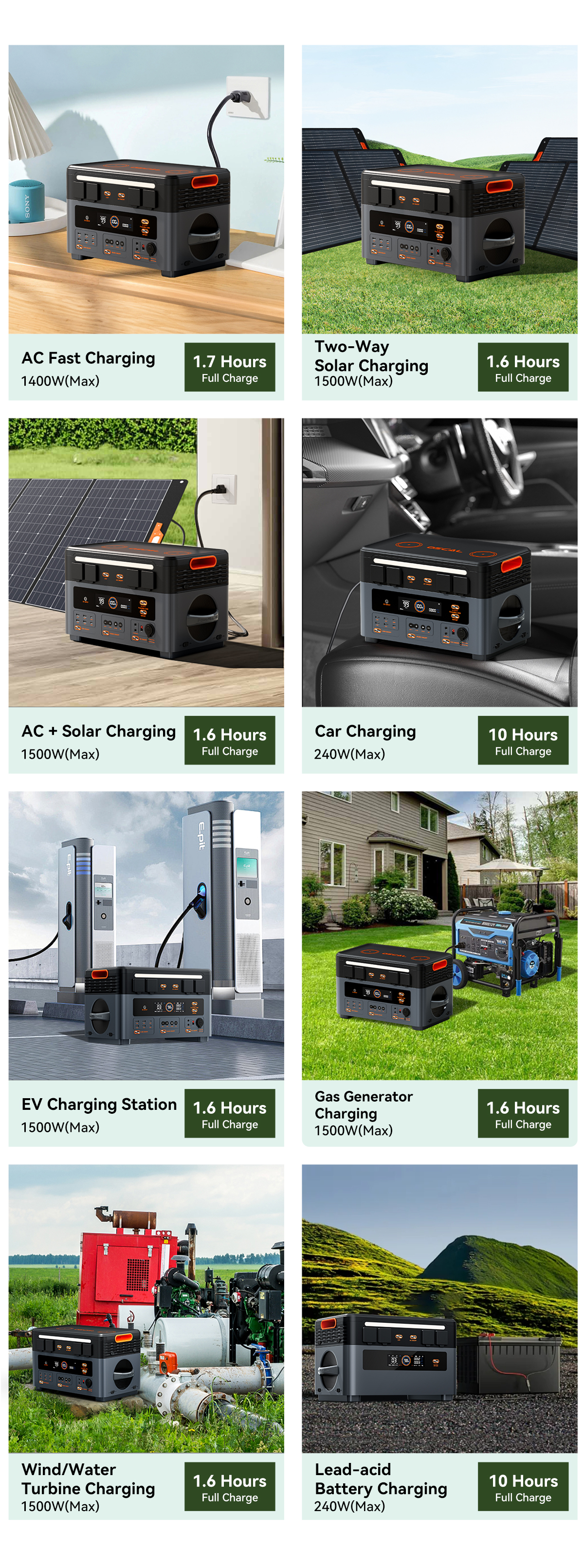 Blackview Oscal PowerMax 2400 Pro Powerstation, 2016Wh 2400W, LiFePO4 3500+ Zyklen, 1.2h Schnellladung, Smart App