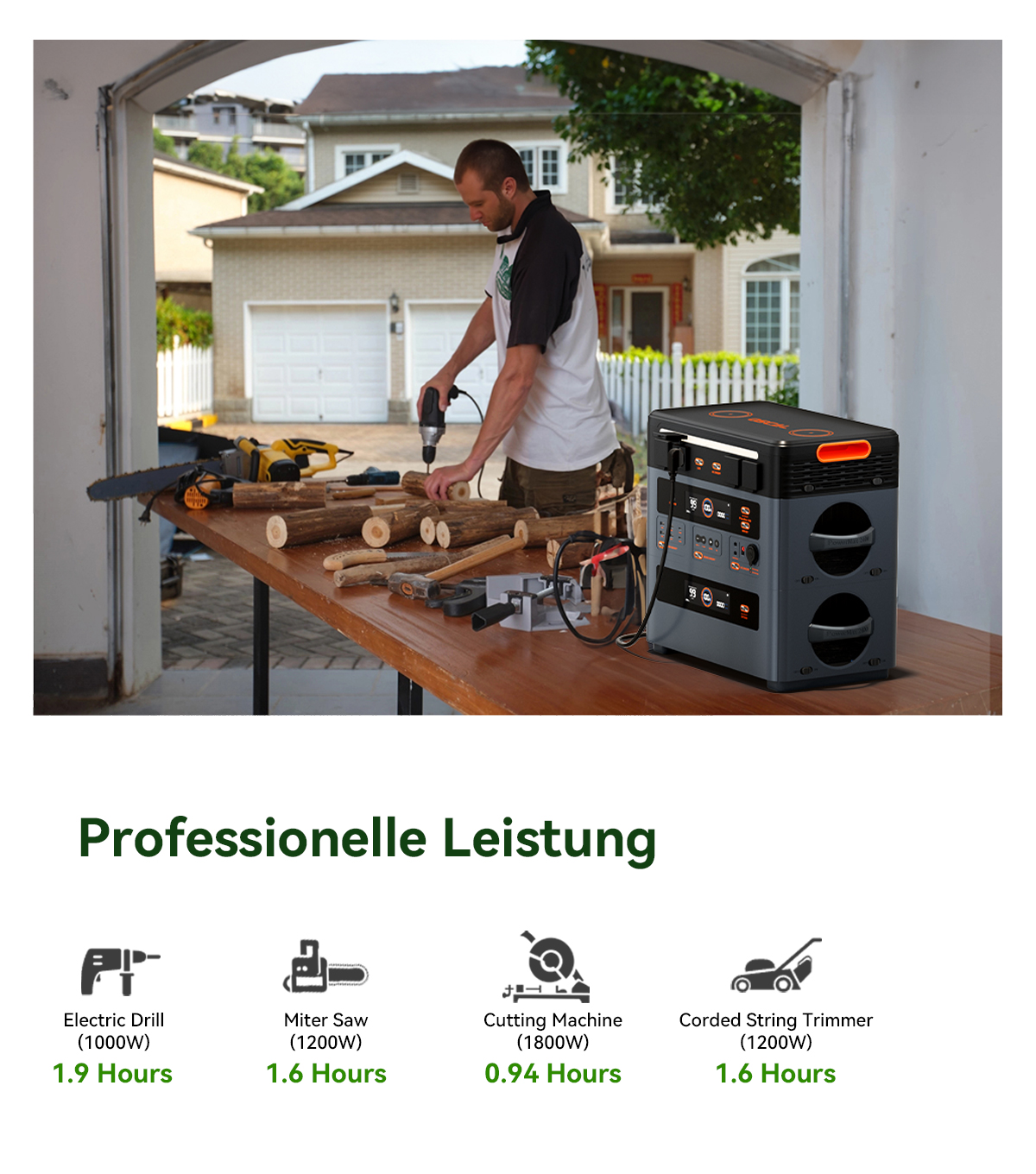 Blackview Oscal PowerMax 2400 Pro Powerstation, 2016Wh 2400W, LiFePO4 3500+ Zyklen, 1.2h Schnellladung, Smart App