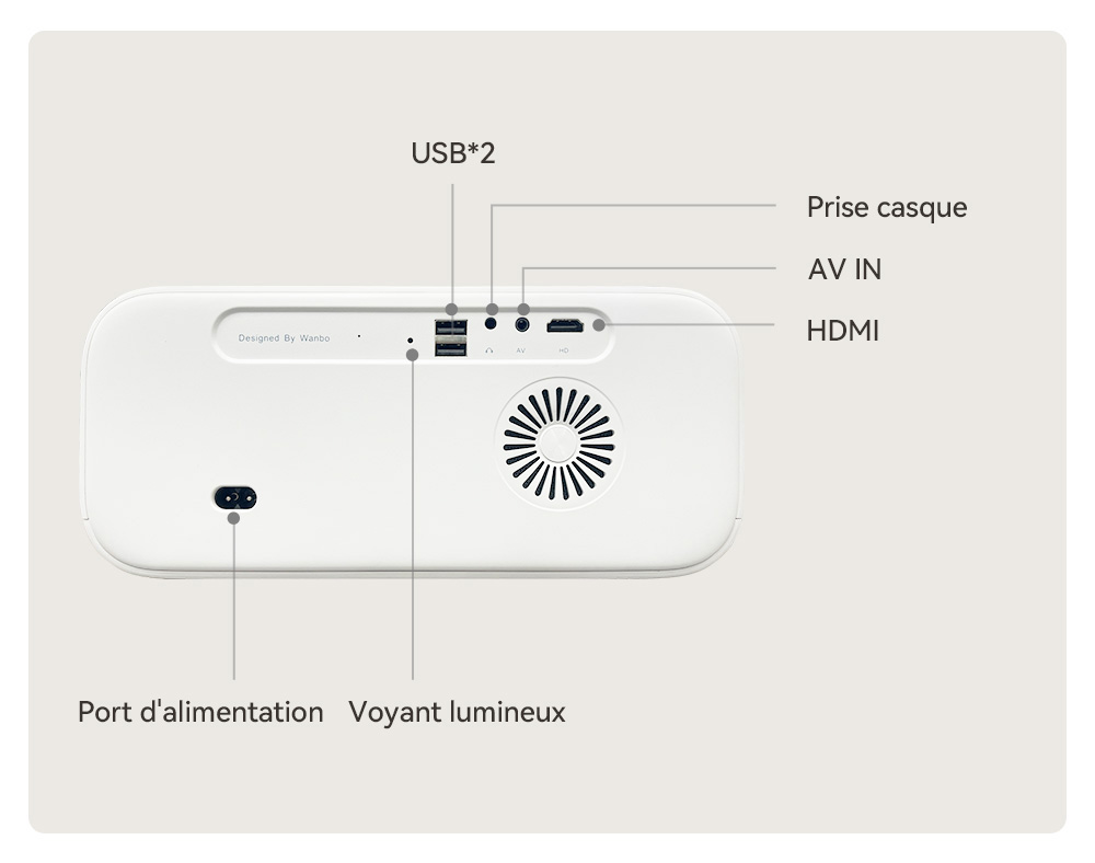 Projecteur Wanbo X5, 1100 lumens ANSI, 1080P natif, correction automatique du trapèze, WiFi 6 double bande, 1 Go/16 Go, Bluetooth 5.0