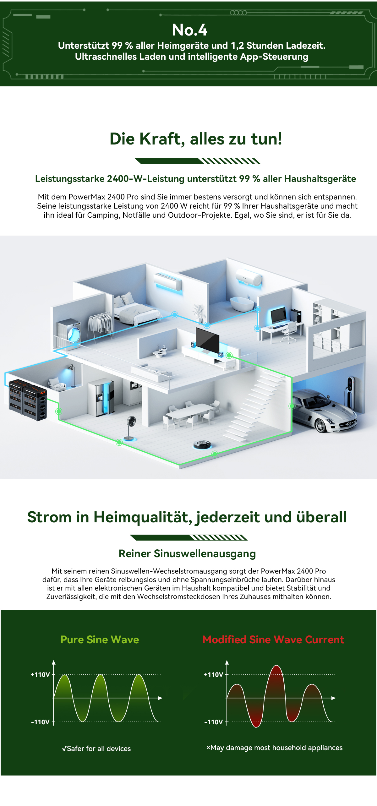 Blackview Oscal PowerMax 2400 Pro Powerstation, 2016Wh 2400W, LiFePO4 3500+ Zyklen, 1.2h Schnellladung, Smart App