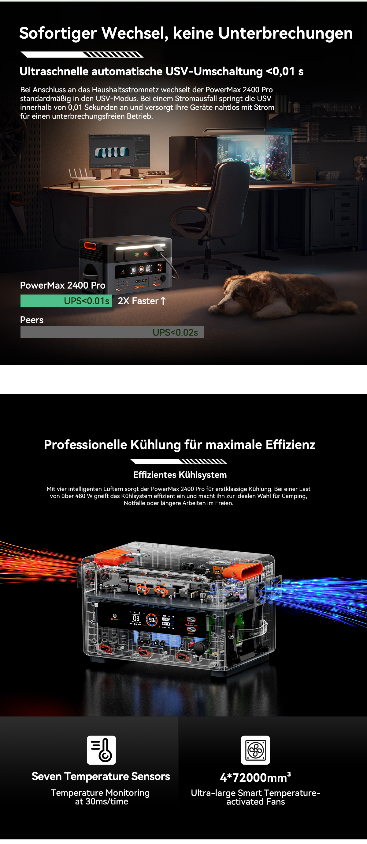 Blackview Oscal PowerMax 2400 Pro Powerstation, 2016Wh 2400W, LiFePO4 3500+ Zyklen, 1.2h Schnellladung, Smart App