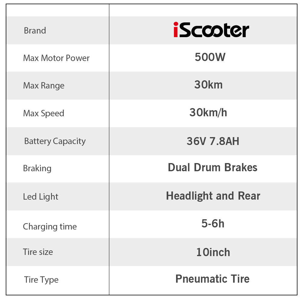 Refurbished iScooter F2 Electric Scooter with Seat & Rear Basket, 500W Motor, 36V 7.8Ah Battery, 10 inch Tires, 30km/h Max Speed, 30km Range, Front & Rear Drum Brakes, 120kg Max Load