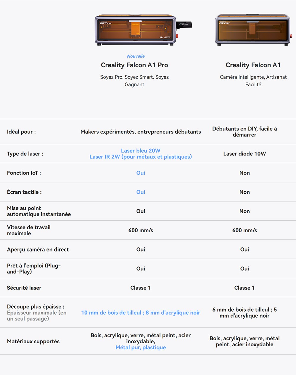 Creality Falcon A1 Pro Graveur laser, 20W bleu et 2W IR, caméra IA, vitesse élevée de 600 mm/s, écran tactile 4,3 pouces, 358x268mm, gris