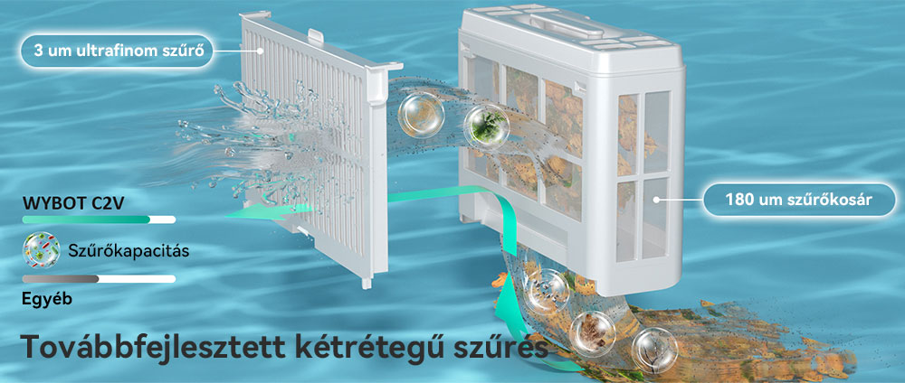 WYBOT C2 Vision vezeték nélküli medence robotporszívó, törmelékérzékelés AI kamerával, 8 az 1-ben fő tisztítás, kétrétegű szűrés, kefe nélküli motorok az erőteljes szívóerőért, akár 184 m²-es medencékhez, fekete-zöld