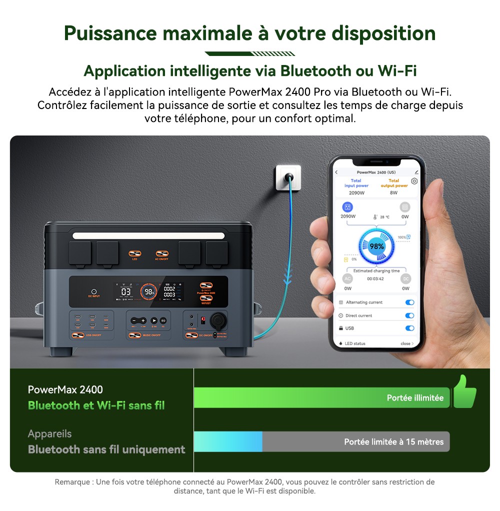 Blackview Oscal PowerMax 2400 Pro Station d'Énergie, 2016Wh 2400W, LiFePO4 3500+ Cycles, Charge 1.2h, App Smart