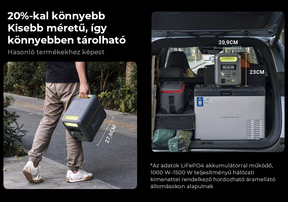 FOSSiBOT F1200 Hordozható Erőmű, 1024 Wh Kapacitás, 1200 W Névleges Teljesítmény, 3 LED Világítási Mód, 7 Kimeneti Port, BMS Védelem, <10 ms Átkapcsolás, 5 Fokozatú Bemeneti Szabályozó, EV Minőségű LiFePO4 Akkumulátor, 4000+ Ciklusidő