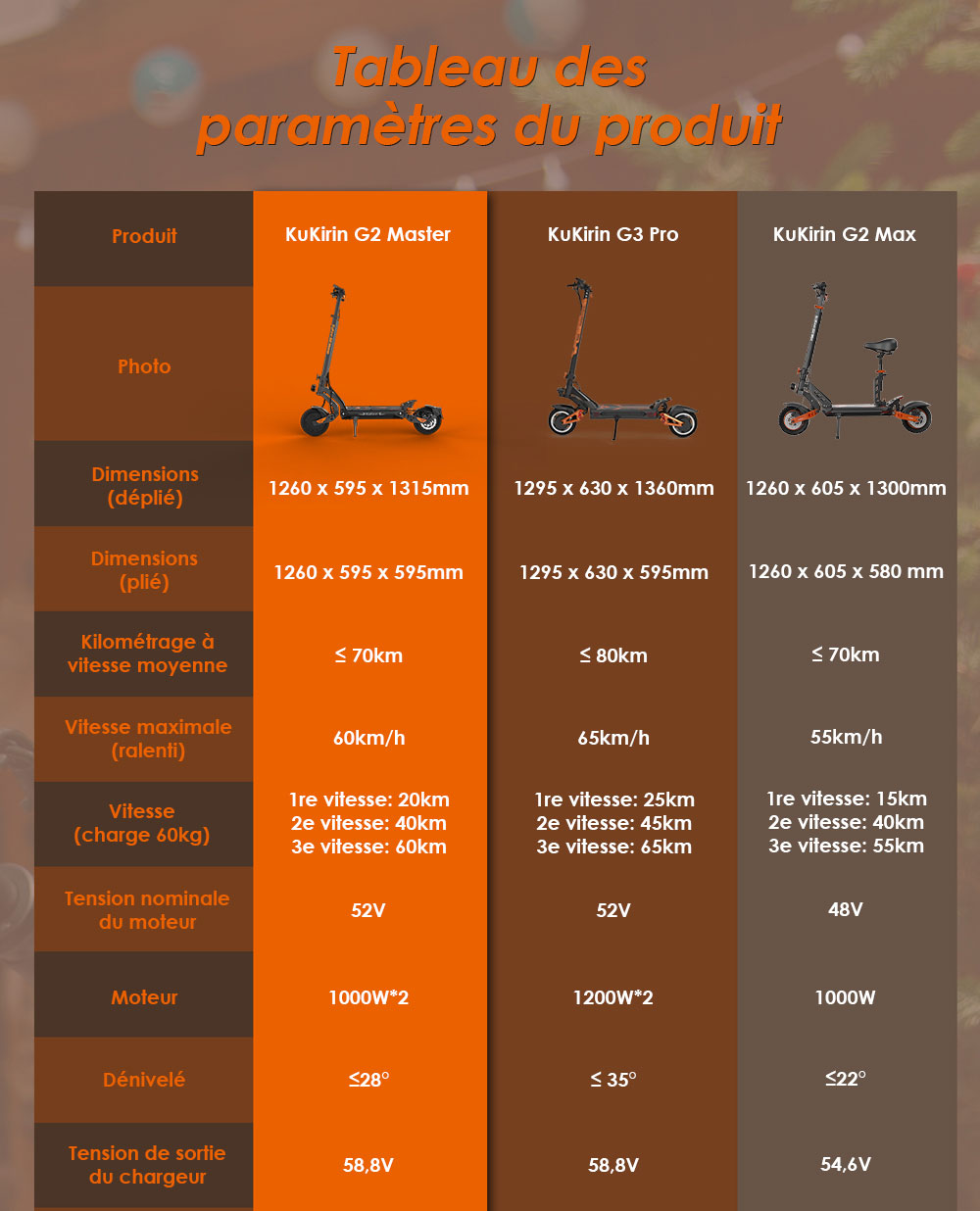 (2025 version) KuKirin G2 Master Trottinette électrique, pneus pneumatiques tout-terrain 10