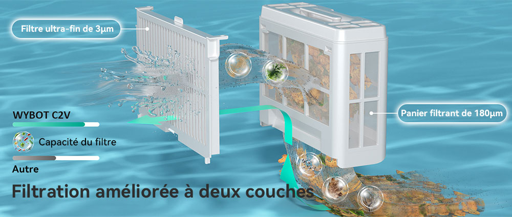 Aspirateur robot de piscine sans fil WYBOT C2 Vision, détection de débris avec caméra AI, nettoyage principal 8 en 1, filtration à deux couches, moteurs sans balais pour une aspiration puissante, pour piscines jusqu'à 1940 pieds carrés, noir vert
