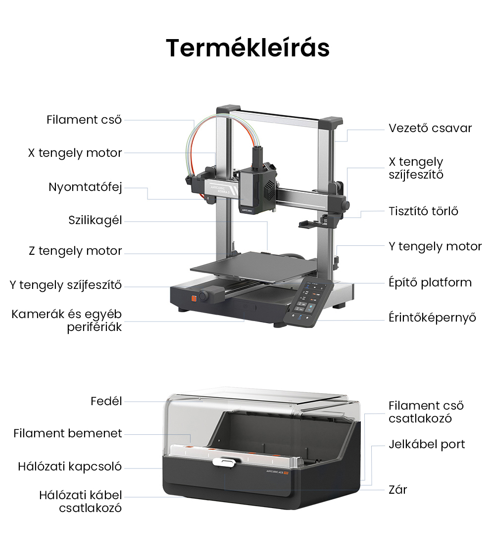 ANYCUBIC KOBRA 3 COMBO 3D nyomtató, ACE Pro-val, Max. 600 mm/s sebesség, Kettős PTC fűtőrendszer, Intelligens többszínű nyomtatás, Automatikus szintezés, Fúvóka eltömődés-észlelés, Bővíthető méret 250x250x260mm