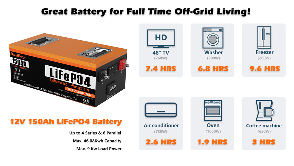 Cloudenergy 12V 150Ah LiFePO4 Battery Pack, 1920Wh Energy, 6000+ Cycles, Built-in 100A BMS