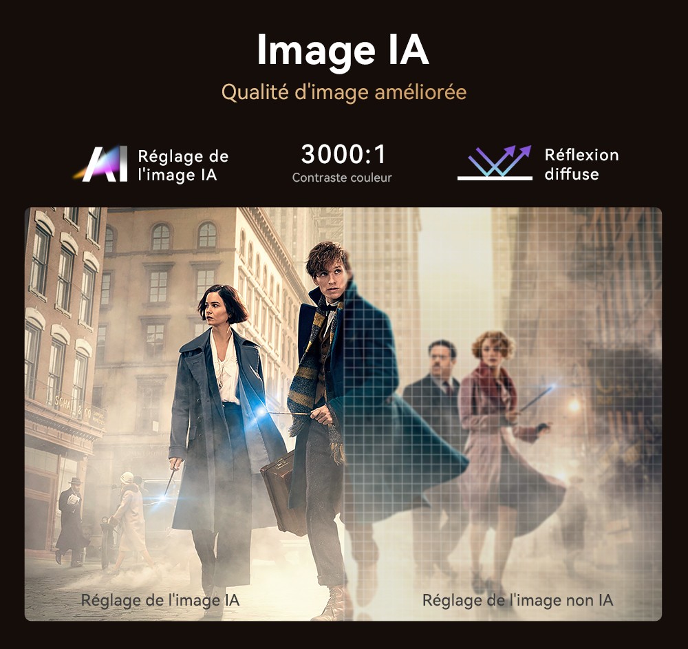 Projecteur LCD Wanbo Mozart 1 Pro, 900 ANSI, 1080P natif, Android TV 11, mise au point automatique, évitement d'objets - Prise UE