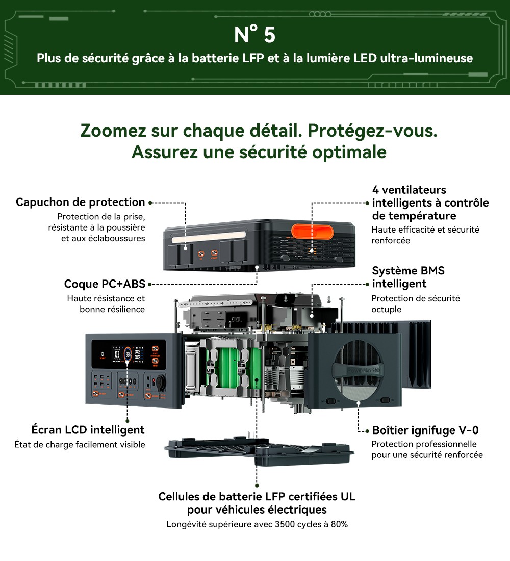 Blackview Oscal PowerMax 2400 Pro Station d'Énergie, 2016Wh 2400W, LiFePO4 3500+ Cycles, Charge 1.2h, App Smart