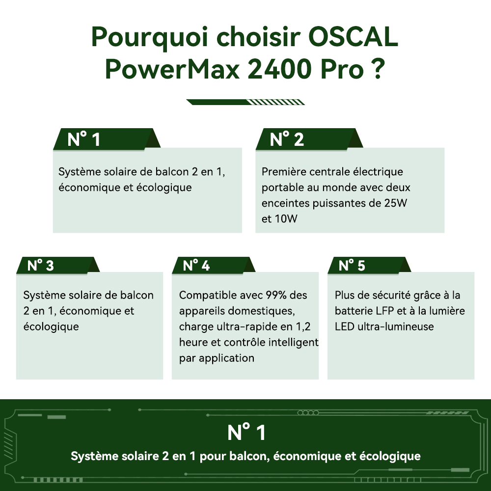 Blackview Oscal PowerMax 2400 Pro Station d'Énergie, 2016Wh 2400W, LiFePO4 3500+ Cycles, Charge 1.2h, App Smart