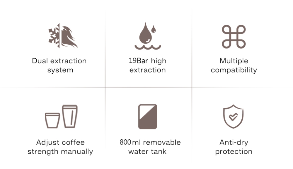 HiBREW H3A 5 in 1 Coffee Machine, 19 Bar Pressure, Cold/Hot Mode, 1000ml Water Tank, Anti-dry Protection - Silver