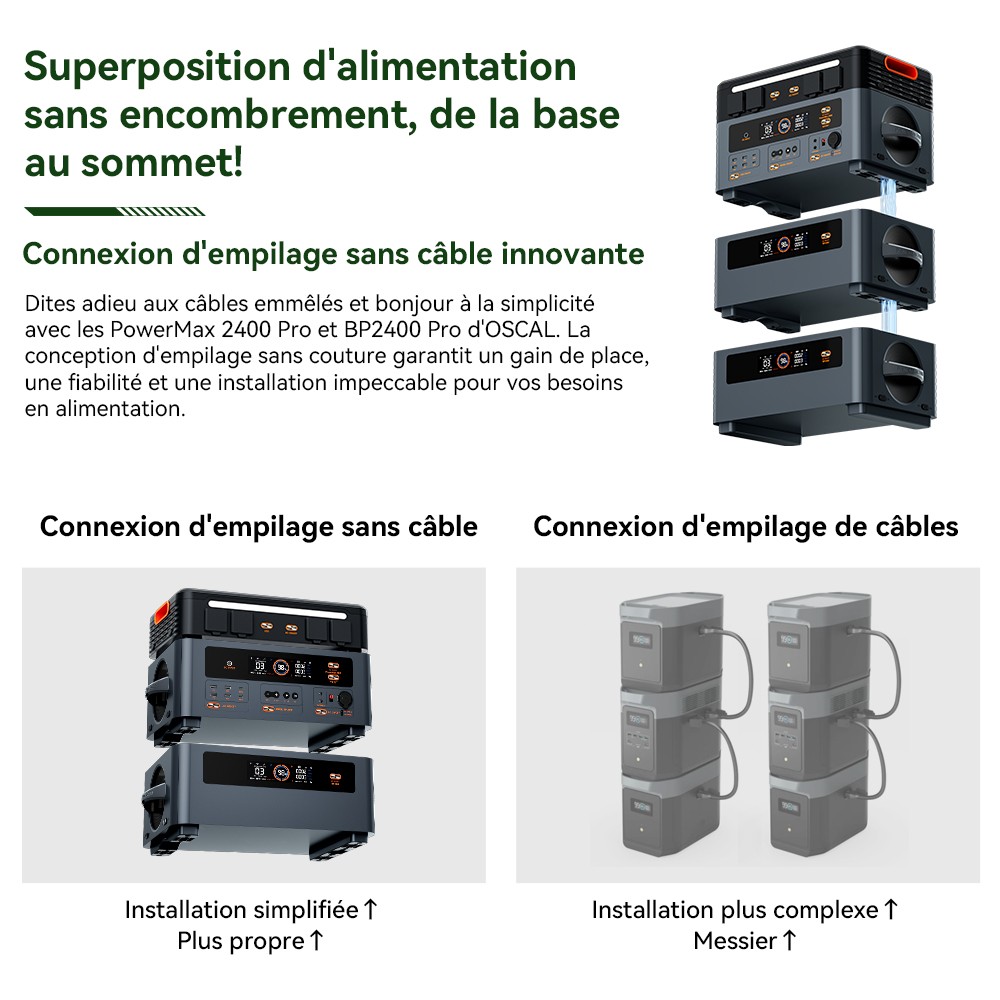 Blackview Oscal PowerMax 2400 Pro Station d'Énergie, 2016Wh 2400W, LiFePO4 3500+ Cycles, Charge 1.2h, App Smart