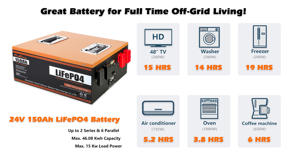 Cloudenergy 24V 150Ah LiFePO4 Battery Pack, 3840Wh Energy, 6000+ Cycles, Built-in 100A BMS