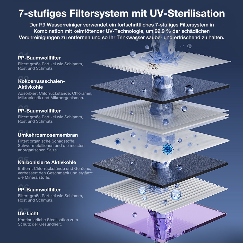 JIMMY R9 Tisch-Reverse-Osmose-Wasserfilter, 7-Stufen + UV + Remineralisierung, 3s Heißwasser, 7 Temperaturen, 3:1 Verhältnis, Grau