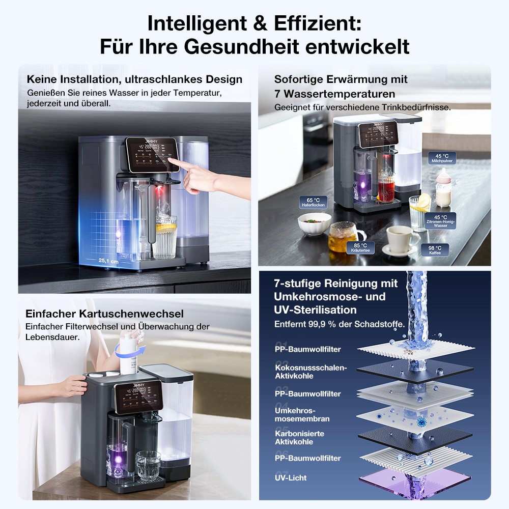 JIMMY R9 Tisch-Reverse-Osmose-Wasserfilter, 7-Stufen + UV + Remineralisierung, 3s Heißwasser, 7 Temperaturen, 3:1 Verhältnis, Grau