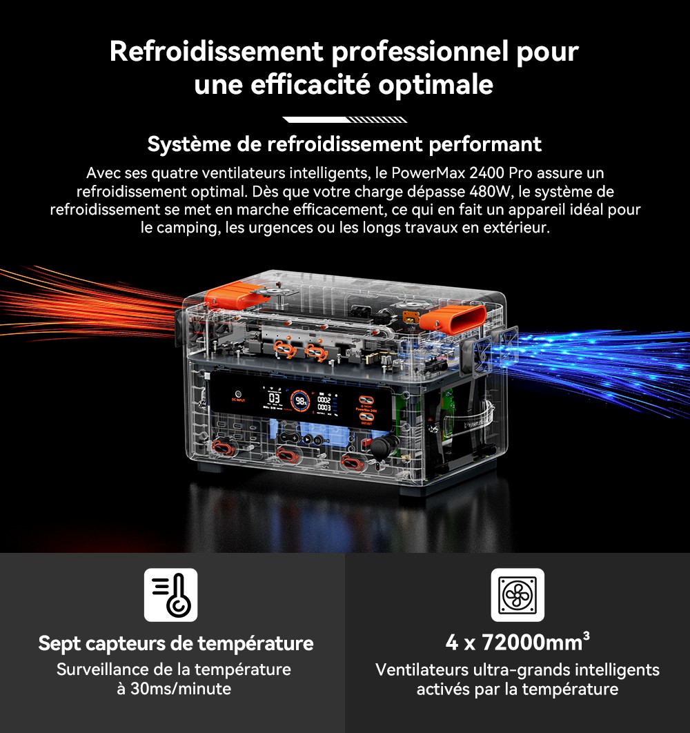 Blackview Oscal PowerMax 2400 Pro Station d'Énergie, 2016Wh 2400W, LiFePO4 3500+ Cycles, Charge 1.2h, App Smart