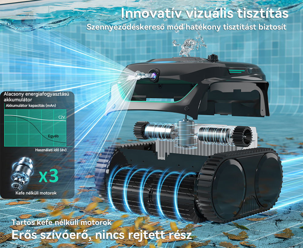 WYBOT C2 Vision vezeték nélküli medence robotporszívó, törmelékérzékelés AI kamerával, 8 az 1-ben fő tisztítás, kétrétegű szűrés, kefe nélküli motorok az erőteljes szívóerőért, akár 184 m²-es medencékhez, fekete-zöld