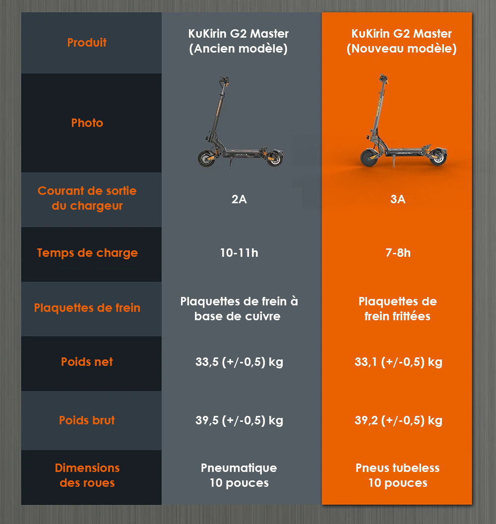 (2025 version) KuKirin G2 Master Trottinette électrique, pneus pneumatiques tout-terrain 10