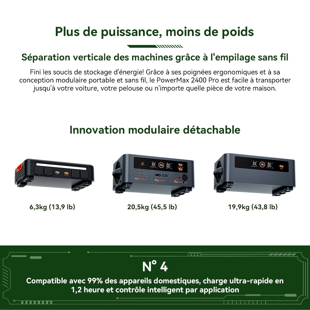 Blackview Oscal PowerMax 2400 Pro Station d'Énergie, 2016Wh 2400W, LiFePO4 3500+ Cycles, Charge 1.2h, App Smart