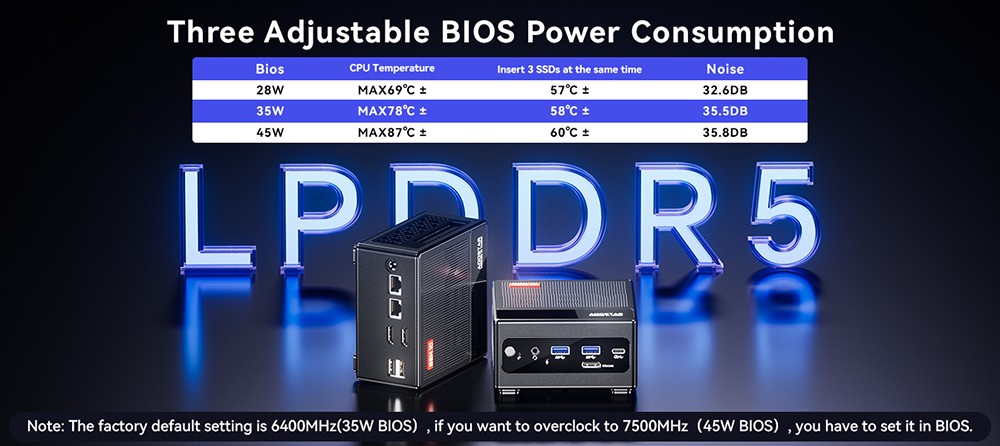 AOOSTAR GEM10 Mini PC, AMD Ryzen 7 6800H, 32 Go de RAM LPDDR5, SSD PCle 4.0 1 To, 2 ports HDMI 2.1 (4K) + USB 4 (8K), triple écran, BIOS réglable, Wi-Fi 6, Bluetooth 5.2, deux ports LAN 2,5 GHz, 2 ports USB 3.2, 2 ports USB 2.0 et 1 port Oculink