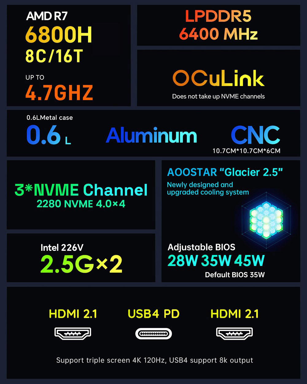 AOOSTAR GEM10 Mini PC, AMD Ryzen 7 6800H, 32 Go de RAM LPDDR5, SSD PCle 4.0 1 To, 2 ports HDMI 2.1 (4K) + USB 4 (8K), triple écran, BIOS réglable, Wi-Fi 6, Bluetooth 5.2, deux ports LAN 2,5 GHz, 2 ports USB 3.2, 2 ports USB 2.0 et 1 port Oculink