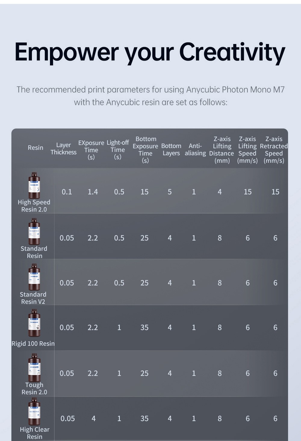 Refurbished Anycubic Photon Mono M7 Resin 3D Printer, 14K COB Source, 170mm/h Max Print Speed, 10.1inch Mono LCD, Dynamic Light-off, Leveling-free, 223*126*230mm