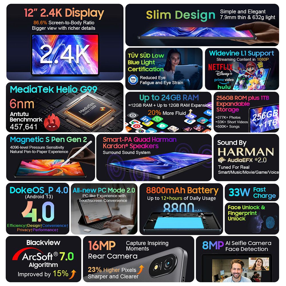 Refurbished BLACKVIEW TAB 18 4G Tablet, 1200*2000 12'' IPS Screen, MediaTek Helio G99 8 Core, Android 13, 12GB RAM 256GB ROM, 8800mAh Battery, 33W Fast Charge, Dual-band WiFi Bluetooth 5.1, 8MP+16MP Camera, GPS/Galileo/GLONASS/BDS - Grey