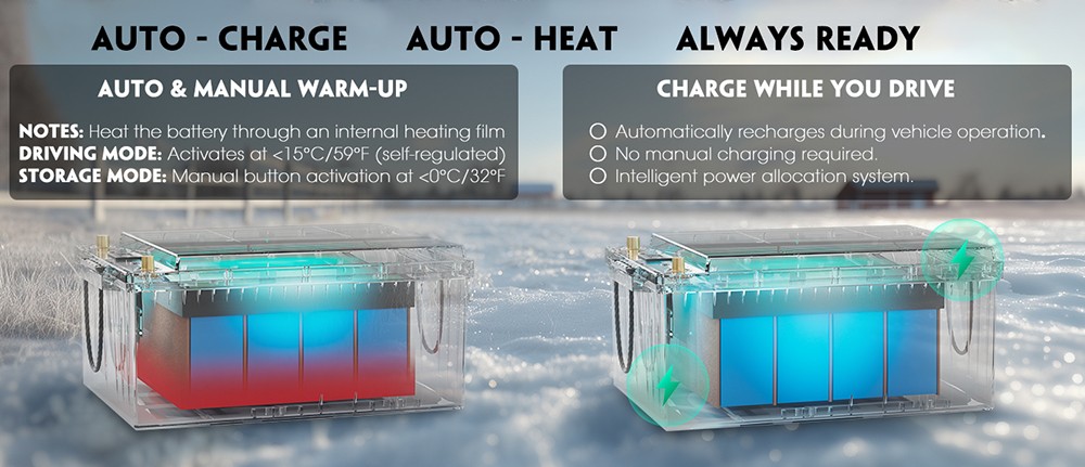 Cloudenergy 25,6V 320Ah LiFePO4 Batteriepack, 8192Wh Energie, 6000+ Ladezyklen, integriertes 200A BMS