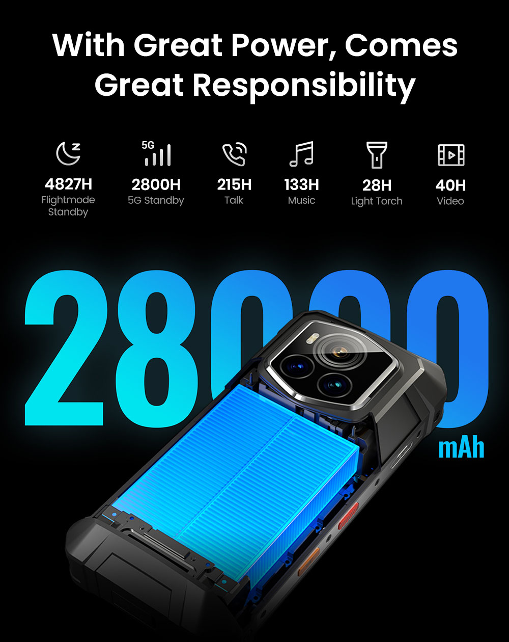 FOSSiBOT F107 Pro Robustes Smartphone, 12+512 GB, 6,95-Zoll-Display, 28.000-mAh-Akku, 200-MP-KI-Kamera, 66-W-Schnellladung, Nachtsicht und 5G