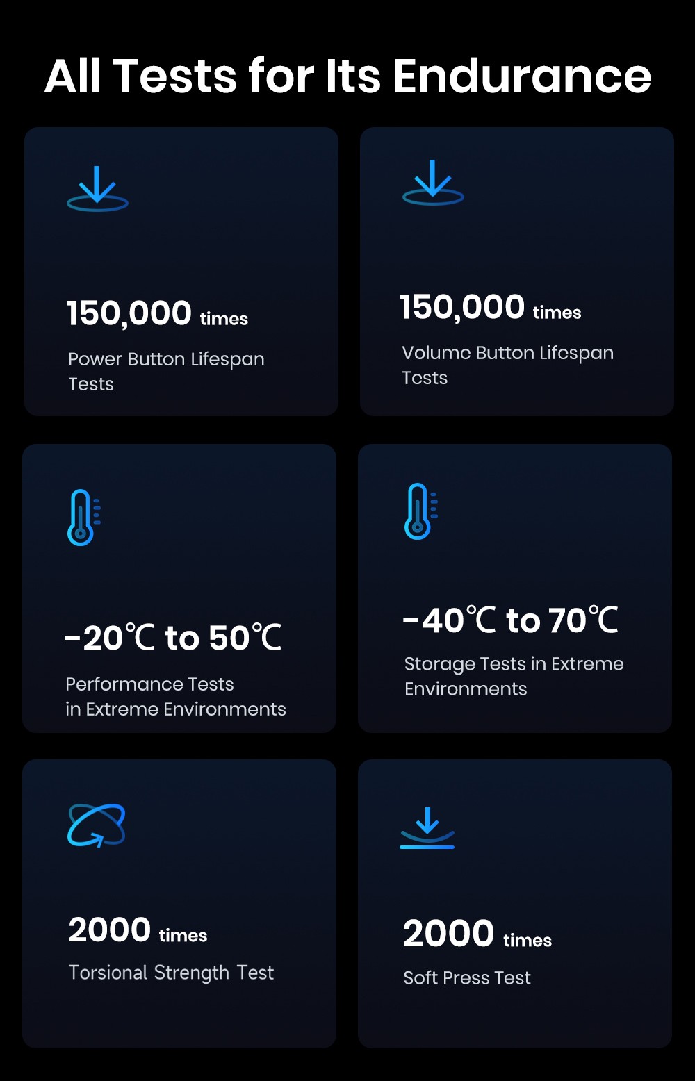 FOSSiBOT F107 Pro Robustes Smartphone, 12+512 GB, 6,95-Zoll-Display, 28.000-mAh-Akku, 200-MP-KI-Kamera, 66-W-Schnellladung, Nachtsicht und 5G