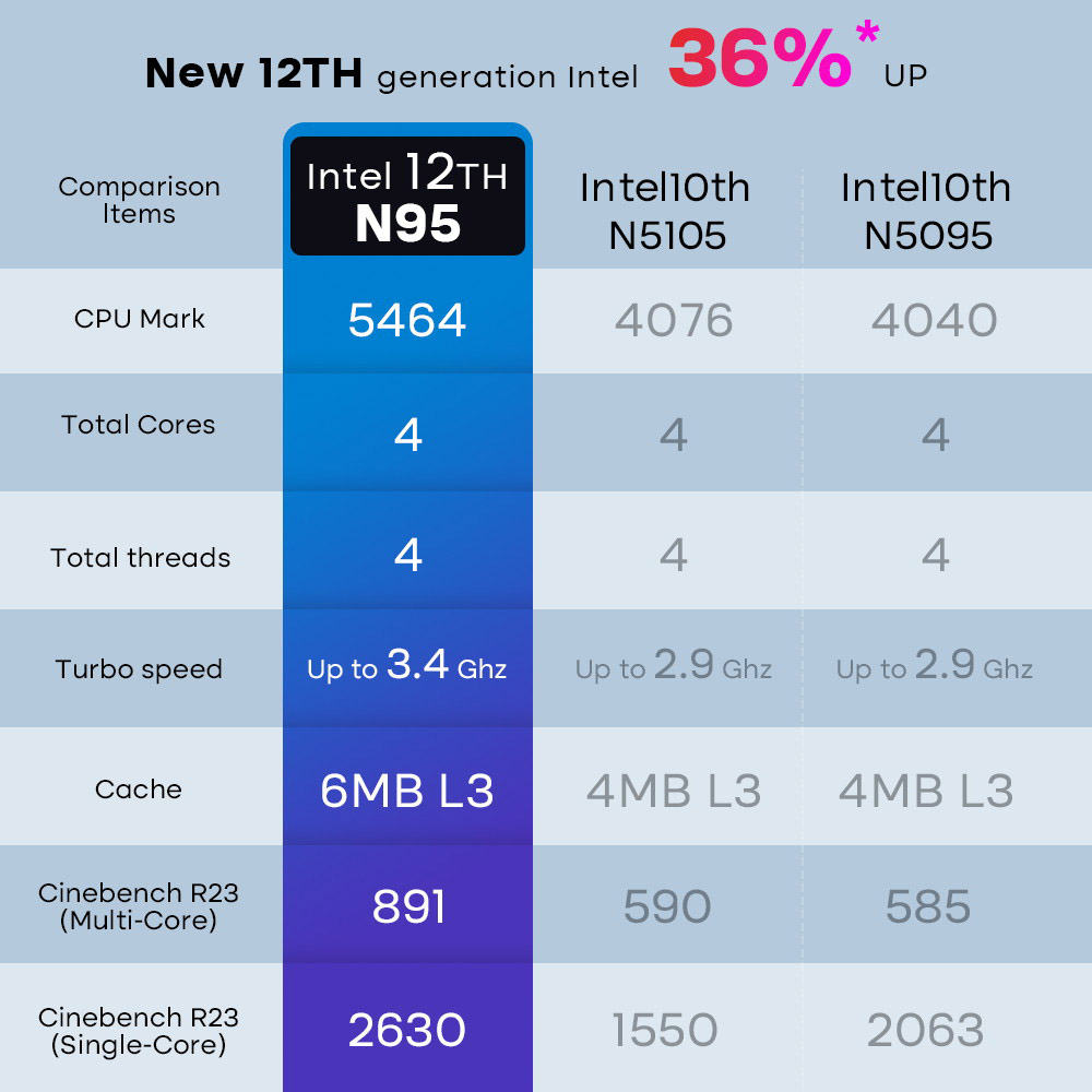 Refurbished Ninkear N15 Air Laptop, 15.6'' 1920*1080 IPS Screen, Intel N95 Alder Lake-N, 16GB RAM 512GB SSD, Dual Band WiFi Bluetooth4.2, 2*USB3.0 1*HDMI 1*Micro SD Card Slot, 44Wh Battery, 180° Open and Close, Backlit Keyboard, Fingerprint Unlock