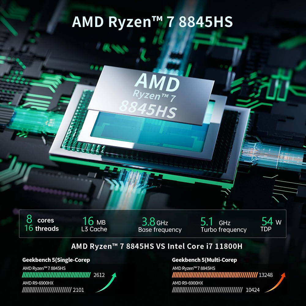 Refurbished OUVIS F1K Mini PC, AMD Ryzen 7 7735HS 8 Cores Up to 4.75GHz, 16GB RAM 1TB SSD, 2*HDMI+1*Type-C 4K 60Hz Triple Display, WiFi 6 Bluetooth 5.2, 4*USB 3.2 1*RJ45 1*Audio - EU Plug